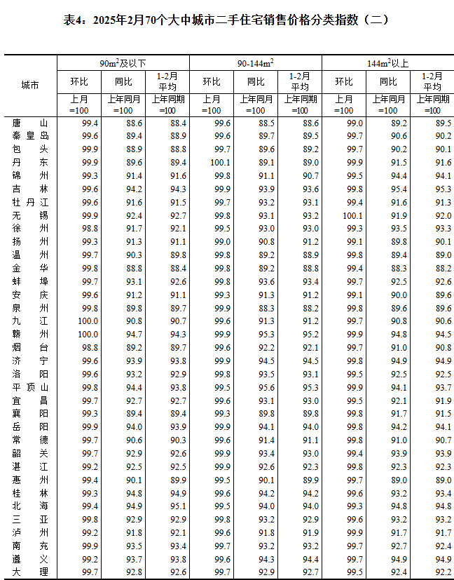2025270гз۳¯ ɶ0.3%