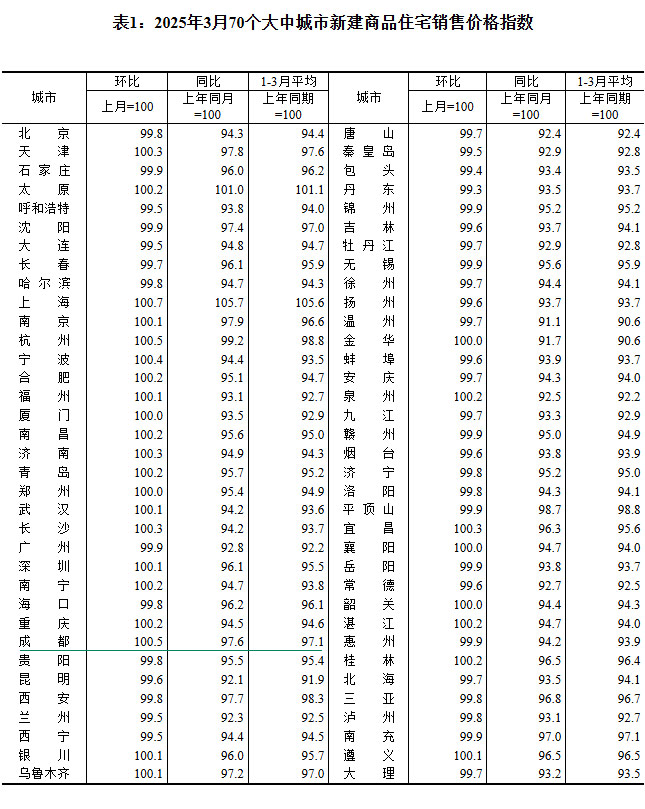2025370гз۳¯ ɶ0.5%