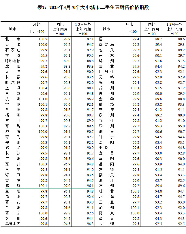 2025370гз۳¯ ɶ0.5%