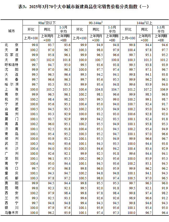 2025370гз۳¯ ɶ0.5%