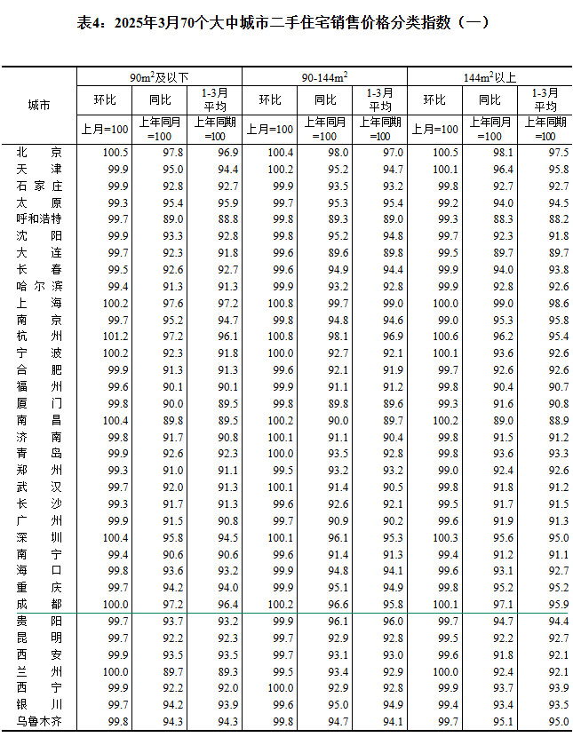 2025370гз۳¯ ɶ0.5%