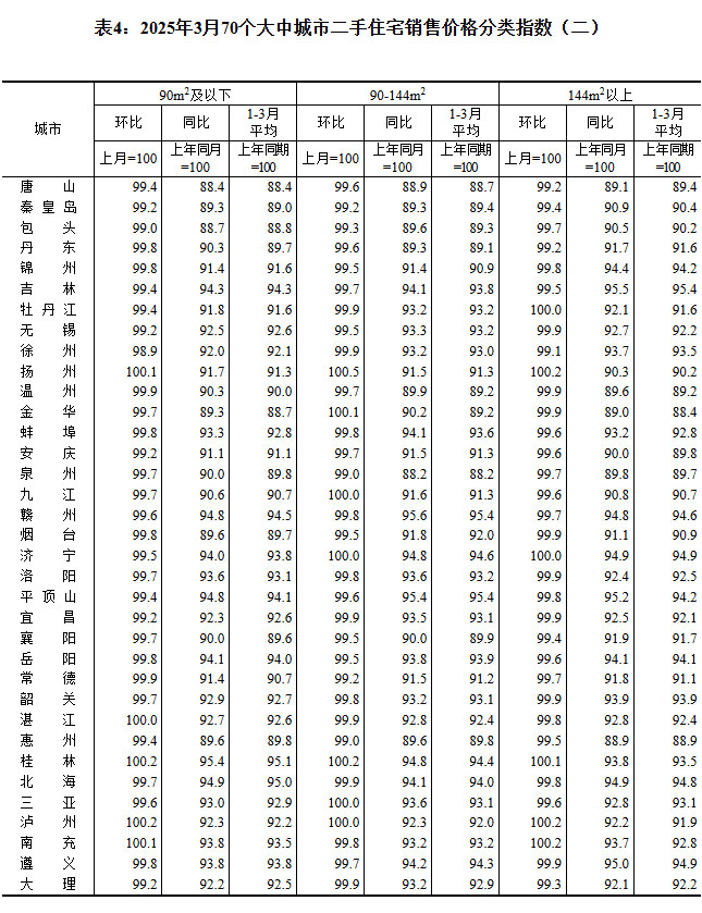 2025370гз۳¯ ɶ0.5%