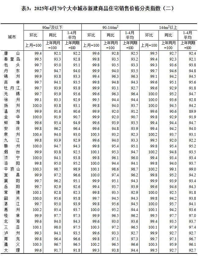 2025470гз۳¯ ɶ0.3%