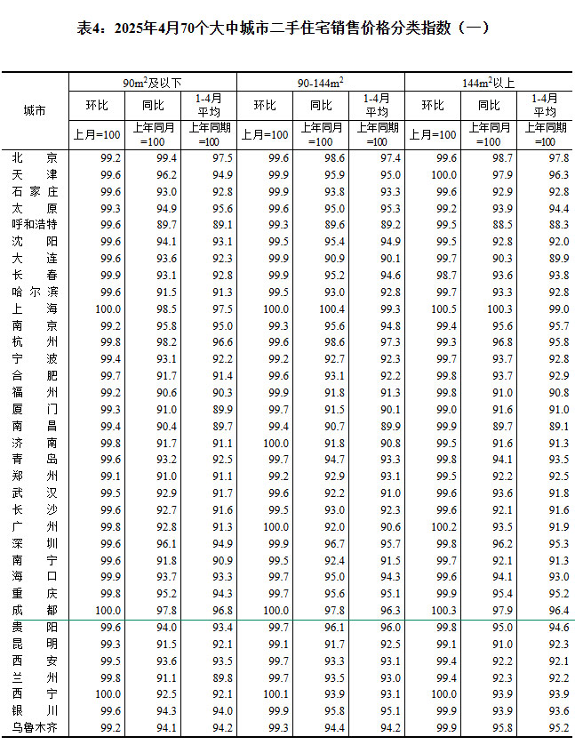 2025470гз۳¯ ɶ0.3%