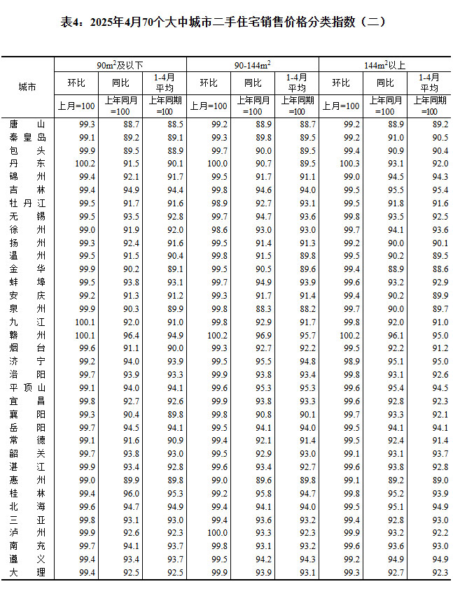 2025470гз۳¯ ɶ0.3%