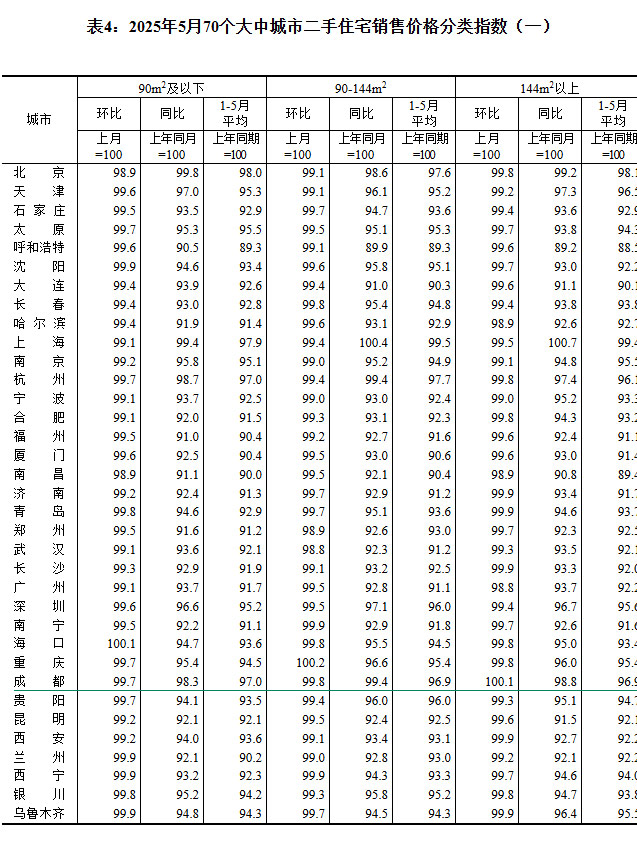 2025570гз۳¯ ɶ0.3%