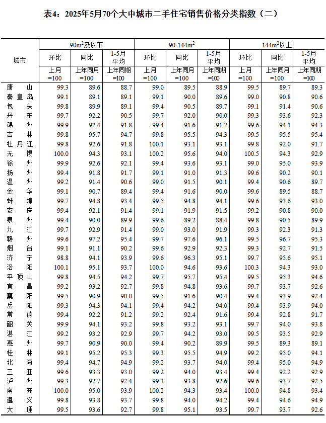 2025570гз۳¯ ɶ0.3%