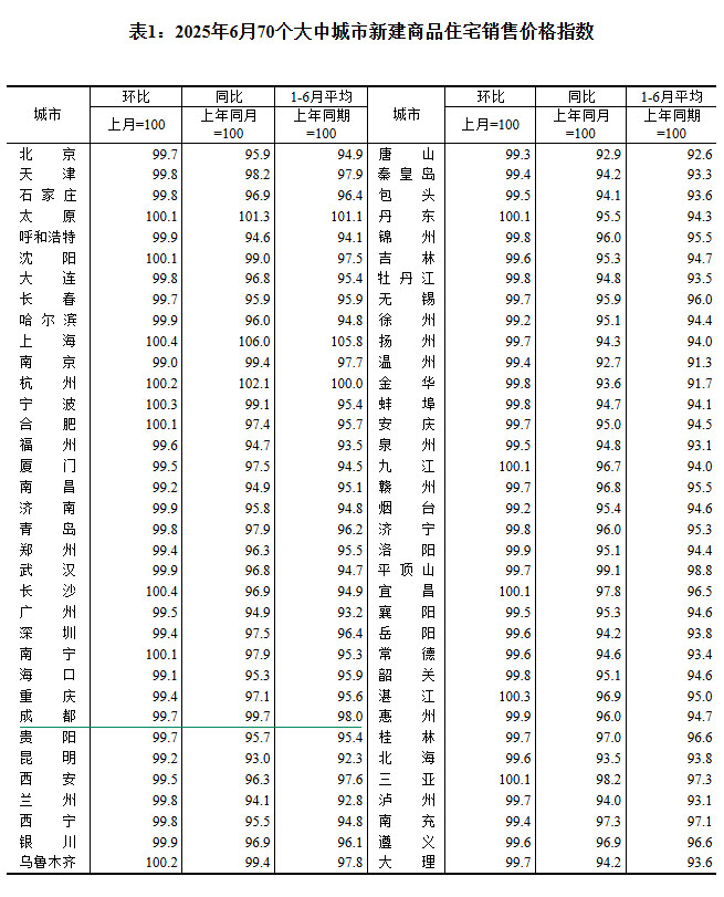 2025670гз۳¯ ɶµ0.3%