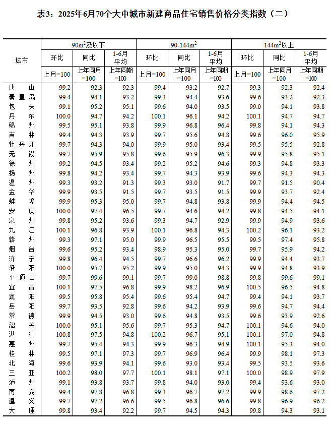 2025670гз۳¯ ɶµ0.3%