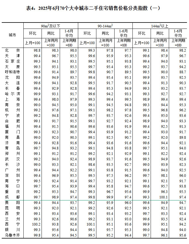 2025670гз۳¯ ɶµ0.3%