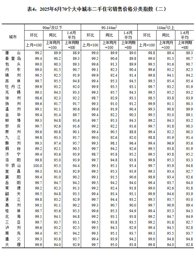 2025670гз۳¯ ɶµ0.3%