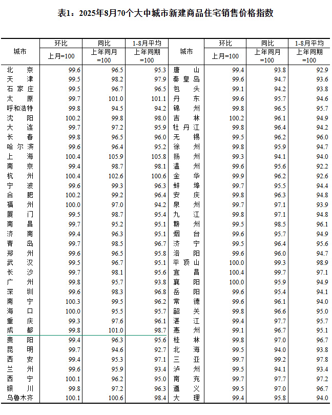 2025870гз۳¯ ɶµ0.2%
