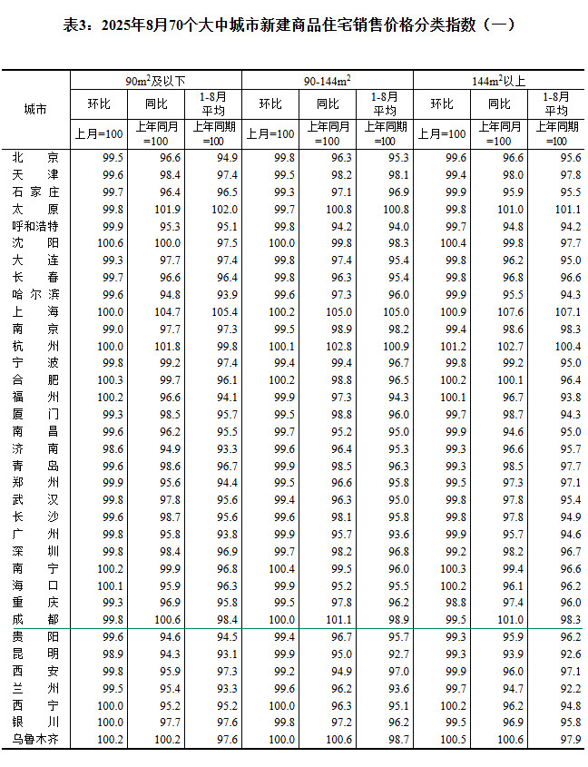 2025870гз۳¯ ɶµ0.2%