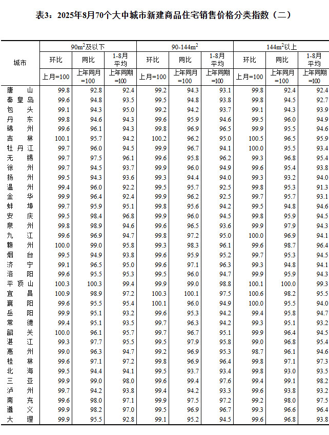 2025870гз۳¯ ɶµ0.2%