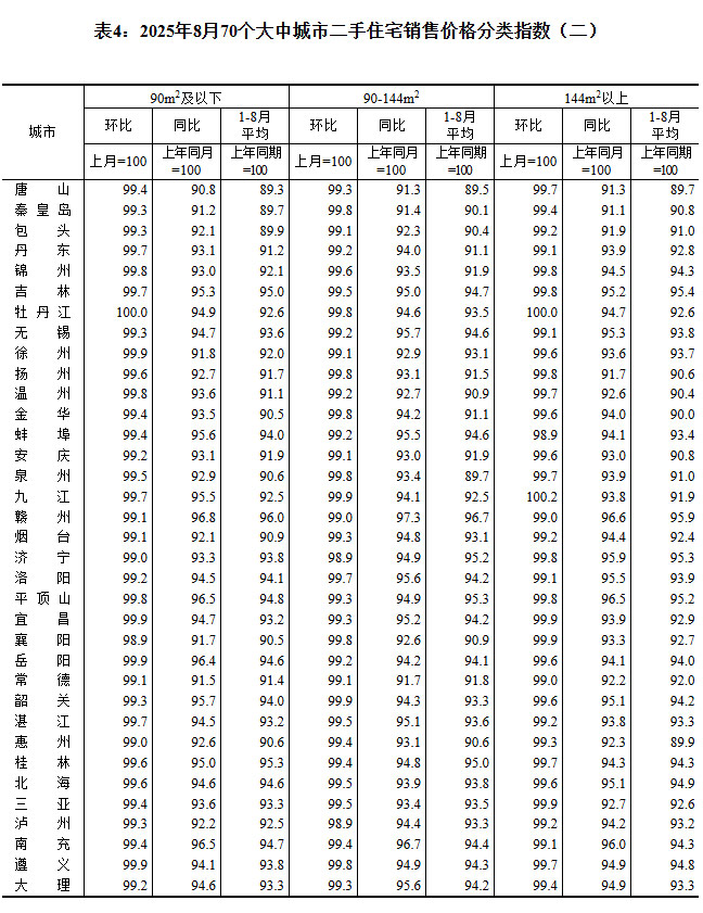 2025870гз۳¯ ɶµ0.2%