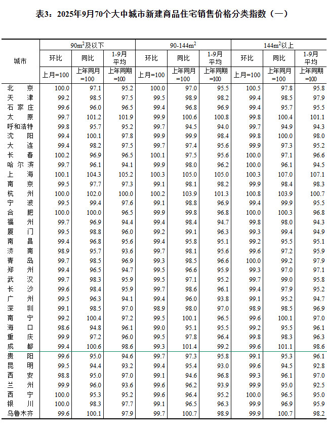 2025970гз۳¯ ɶµ0.6%