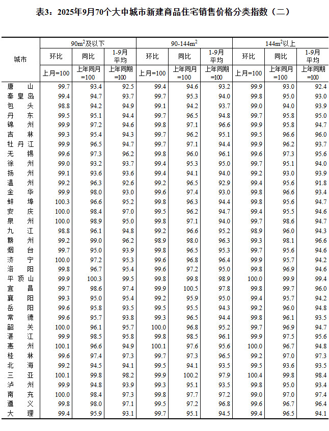 2025970гз۳¯ ɶµ0.6%
