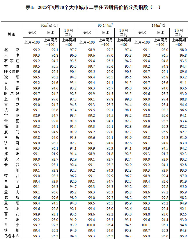 2025970гз۳¯ ɶµ0.6%
