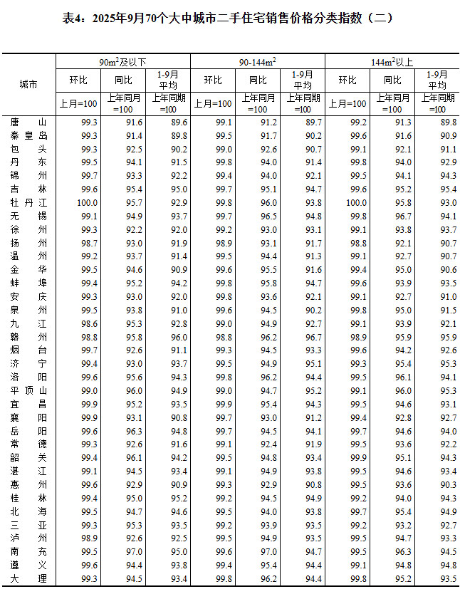 2025970гз۳¯ ɶµ0.6%